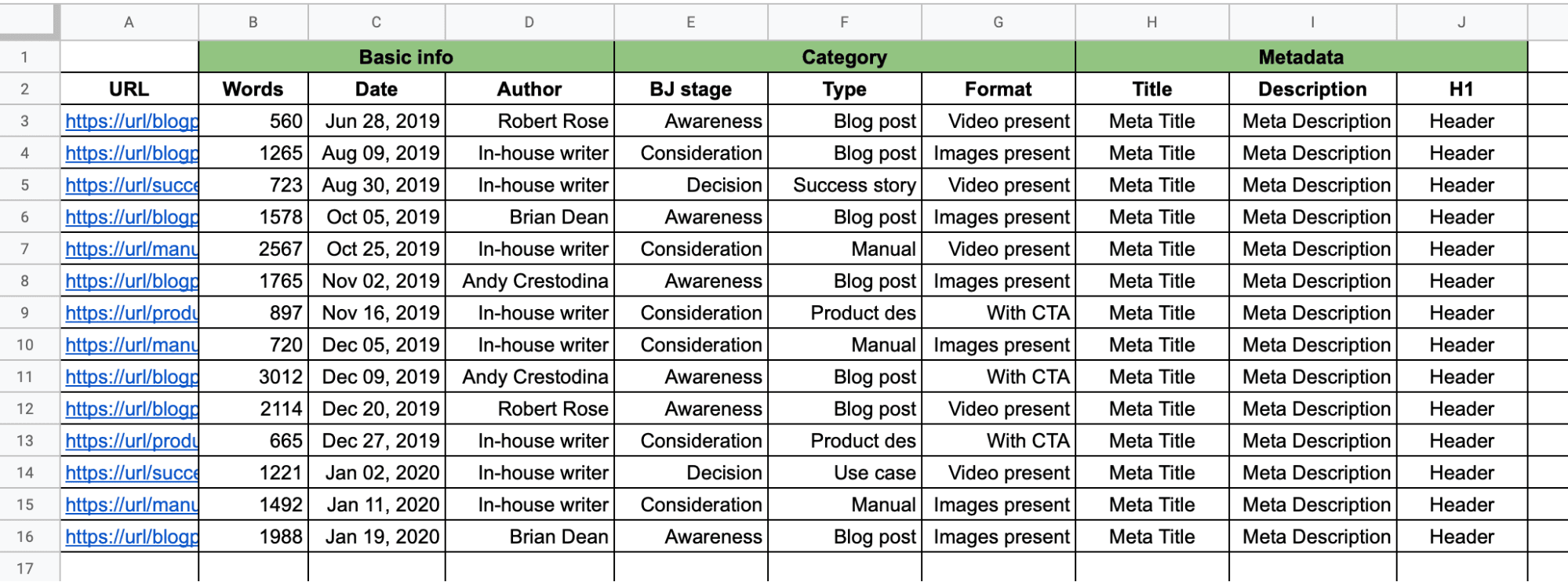 Semrush public page inventory example with URL, date, format, title and description