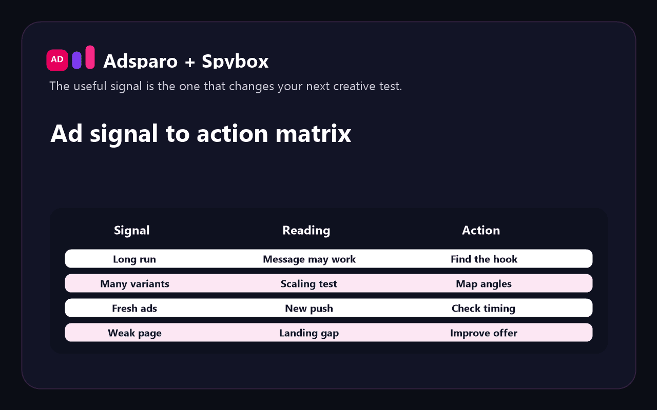 Signal to action matrix for Adsparo in Spybox
