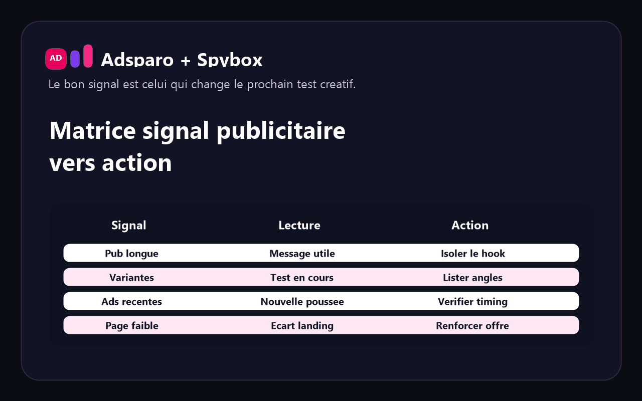Matrice signal action pour Adsparo dans Spybox