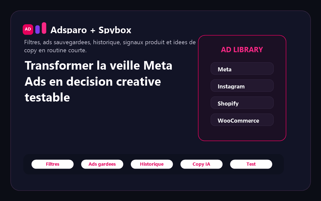 Visuel Spybox montrant Adsparo entre veille Meta Ads, filtres, signaux créatifs et décision de test