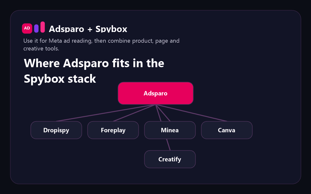 Tools to combine with Adsparo in Spybox
