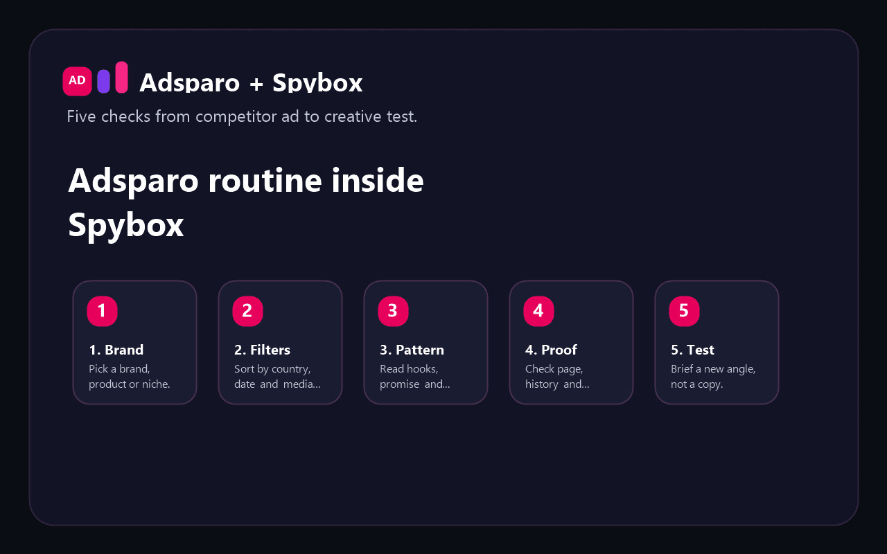Adsparo routine in Spybox with six ad research checks