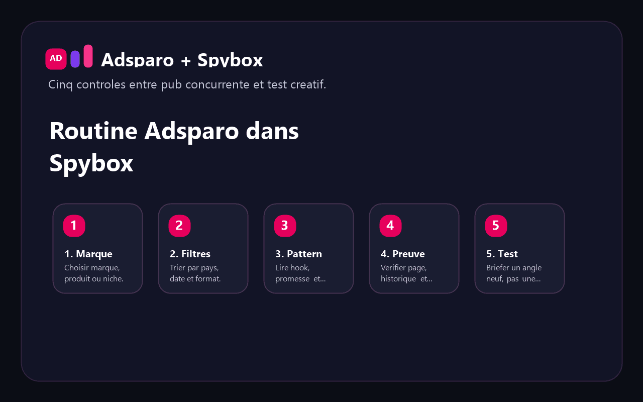 Routine Adsparo dans Spybox avec six contrôles de veille publicitaire