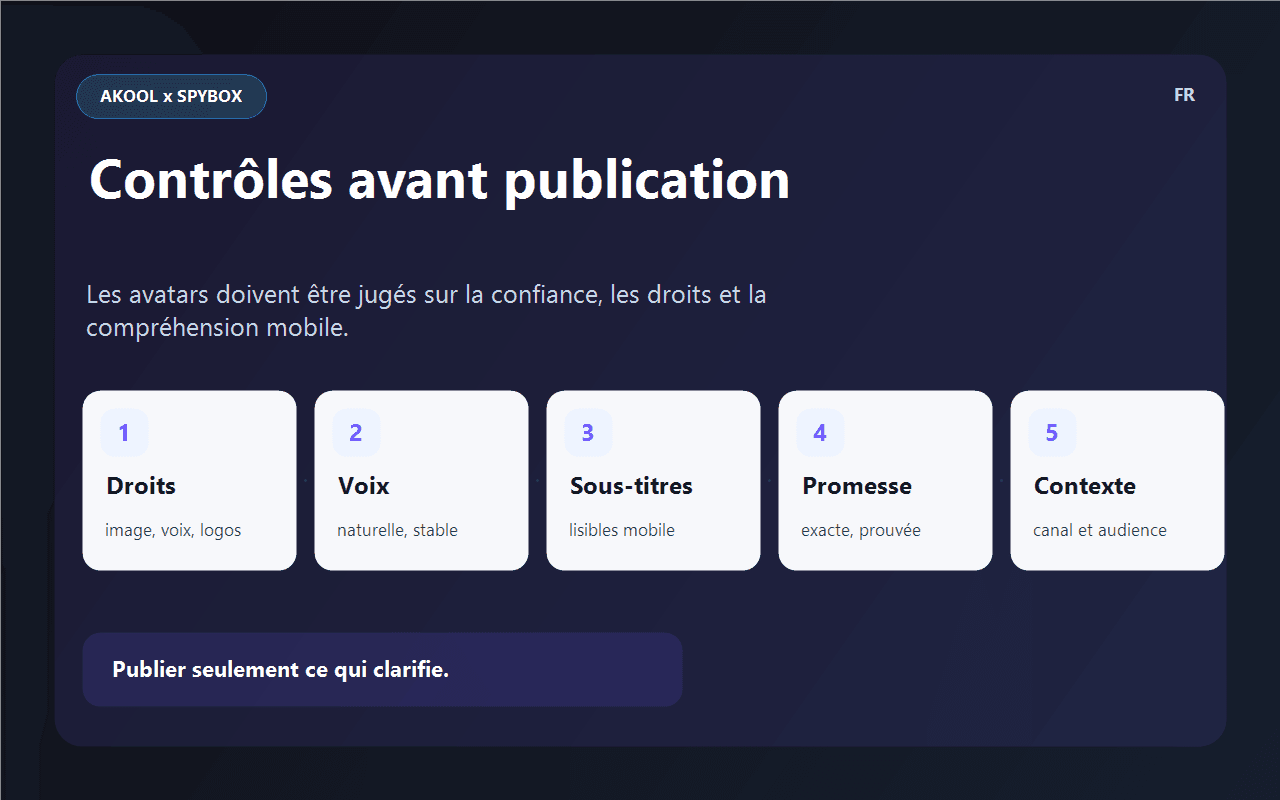 Checklist Spybox de contrôle qualité avant publication d'une vidéo Akool