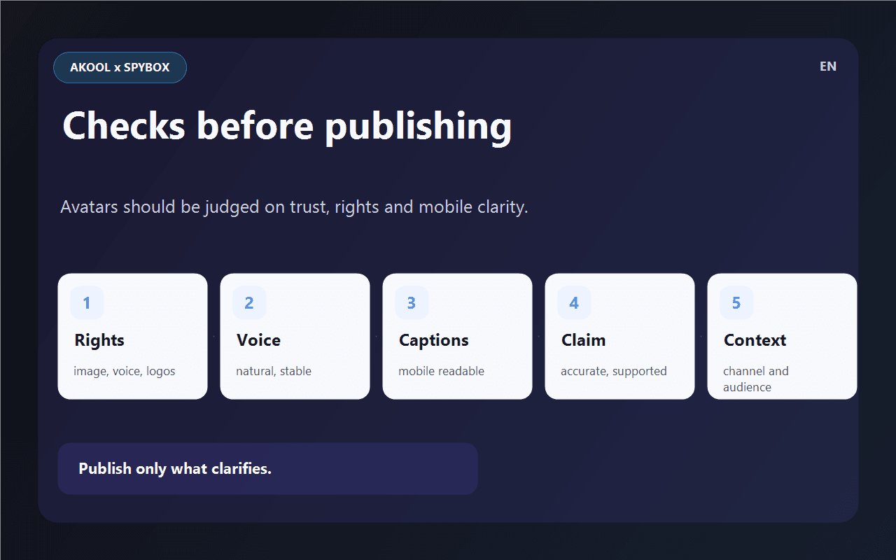 Spybox quality checklist before publishing an Akool video