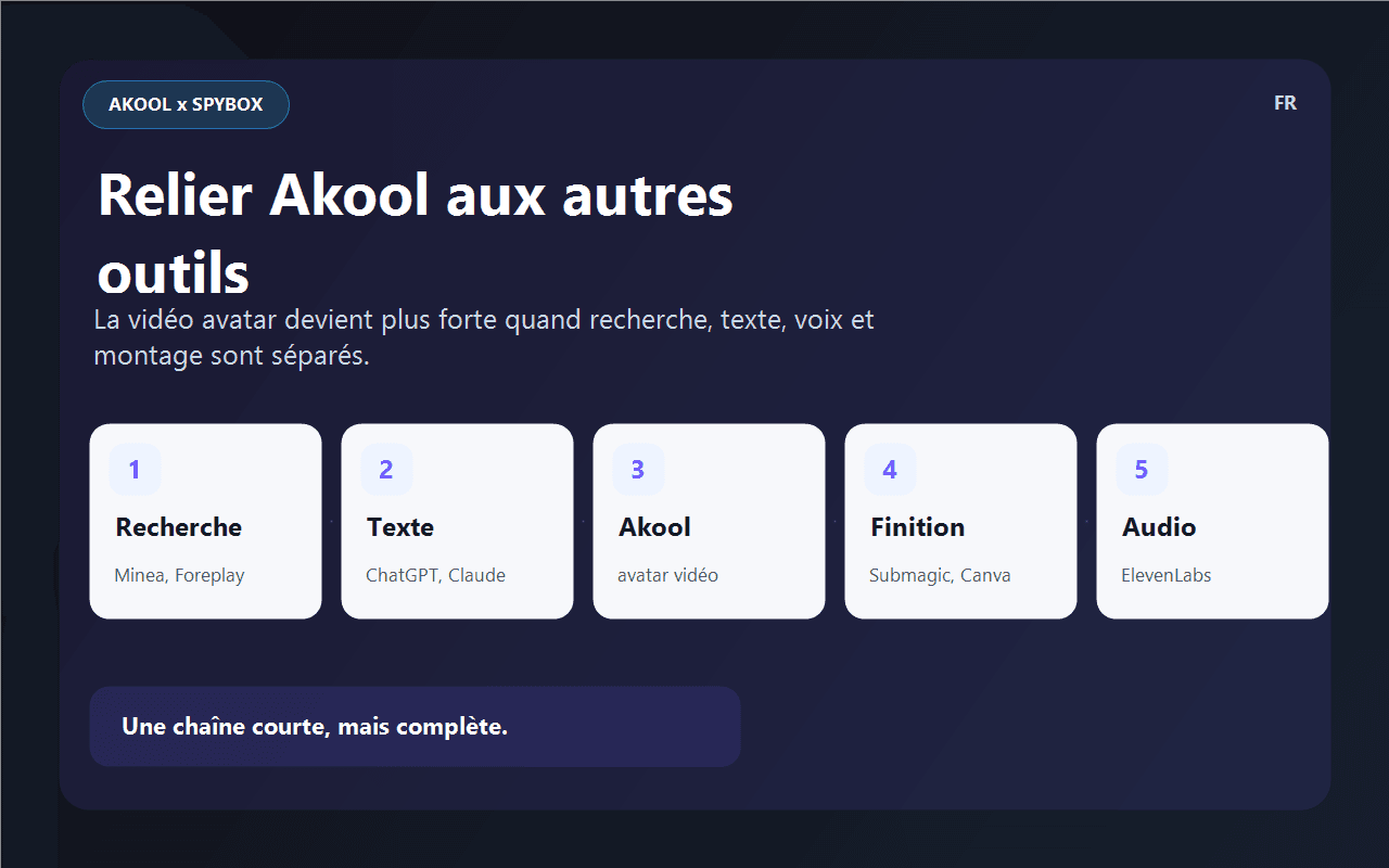 Akool dans la chaîne vidéo Spybox