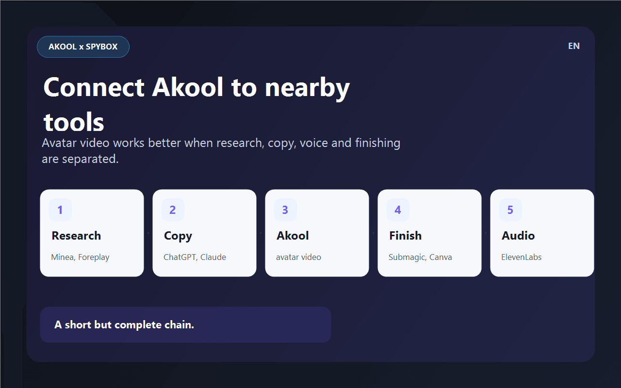 Akool in the Spybox video stack