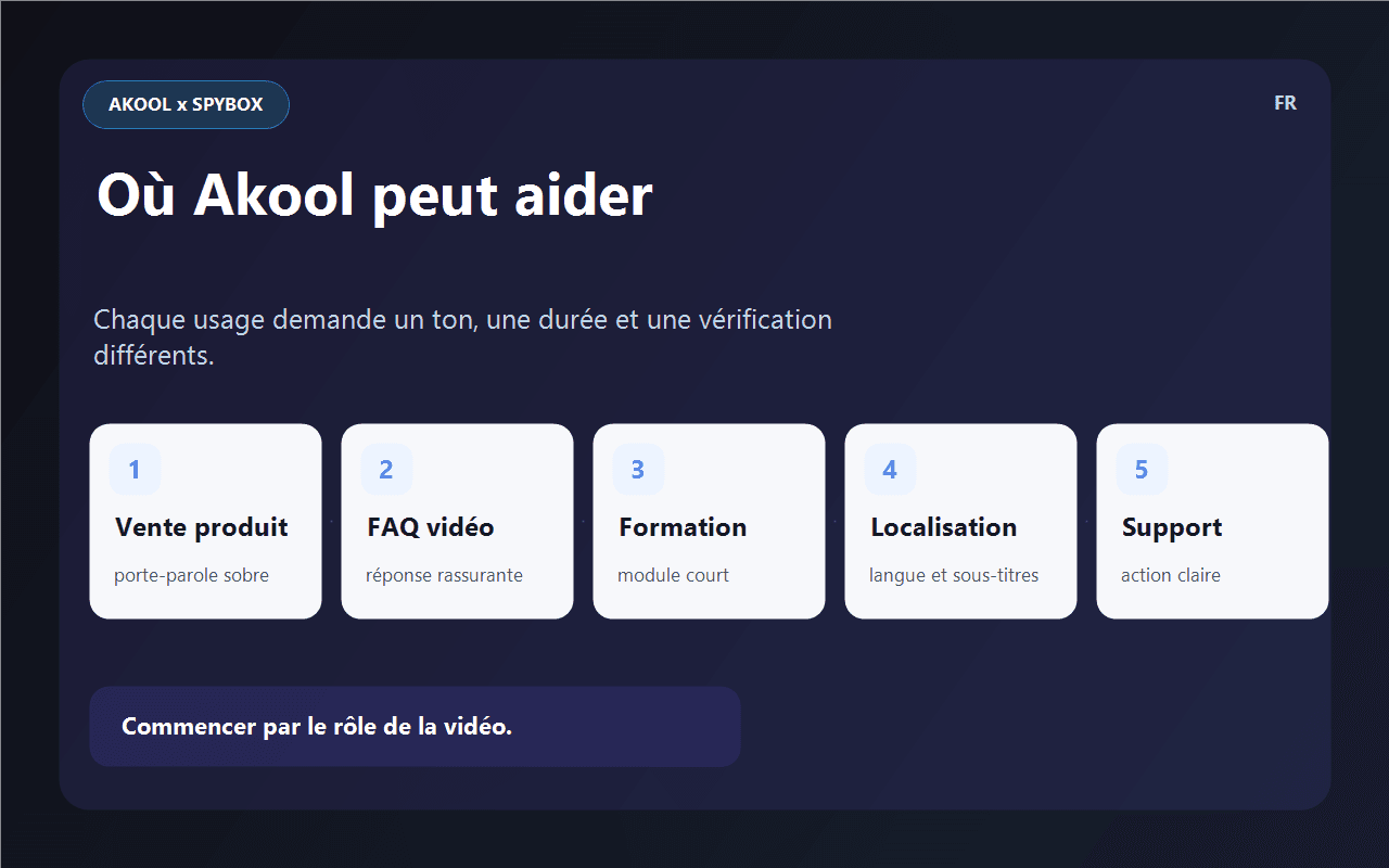 Carte Spybox des usages Akool pour vente produit, FAQ vidéo, formation, localisation et support