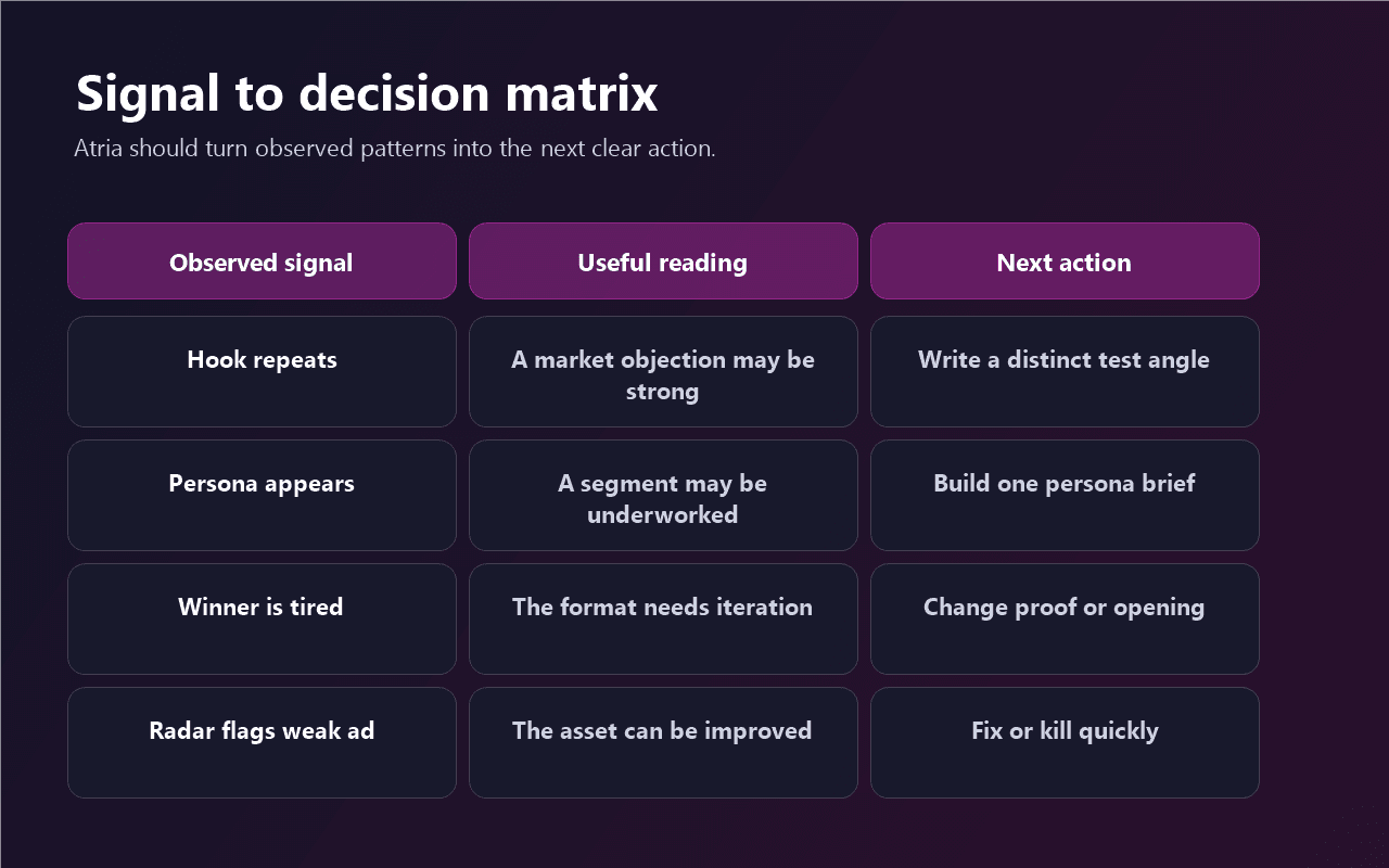 Signal to action matrix for Atria in Spybox