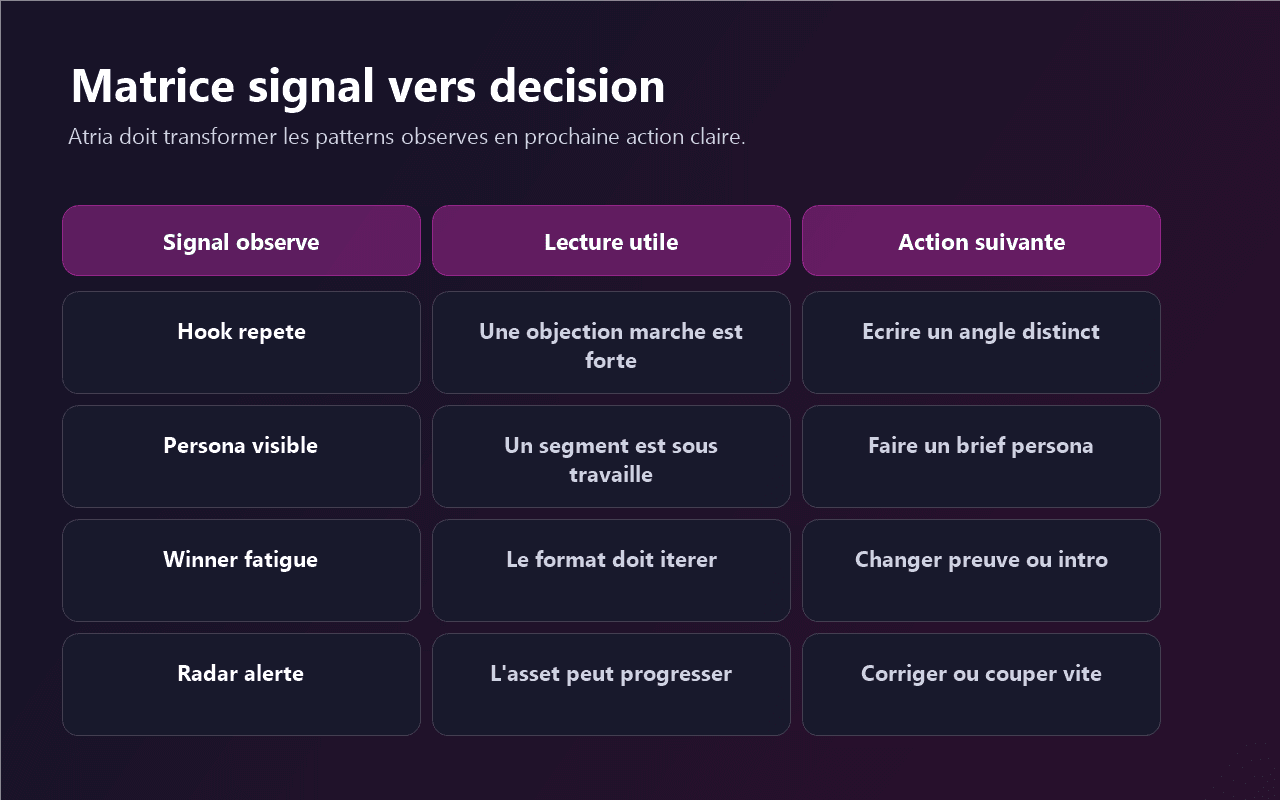 Matrice signal action pour Atria dans Spybox