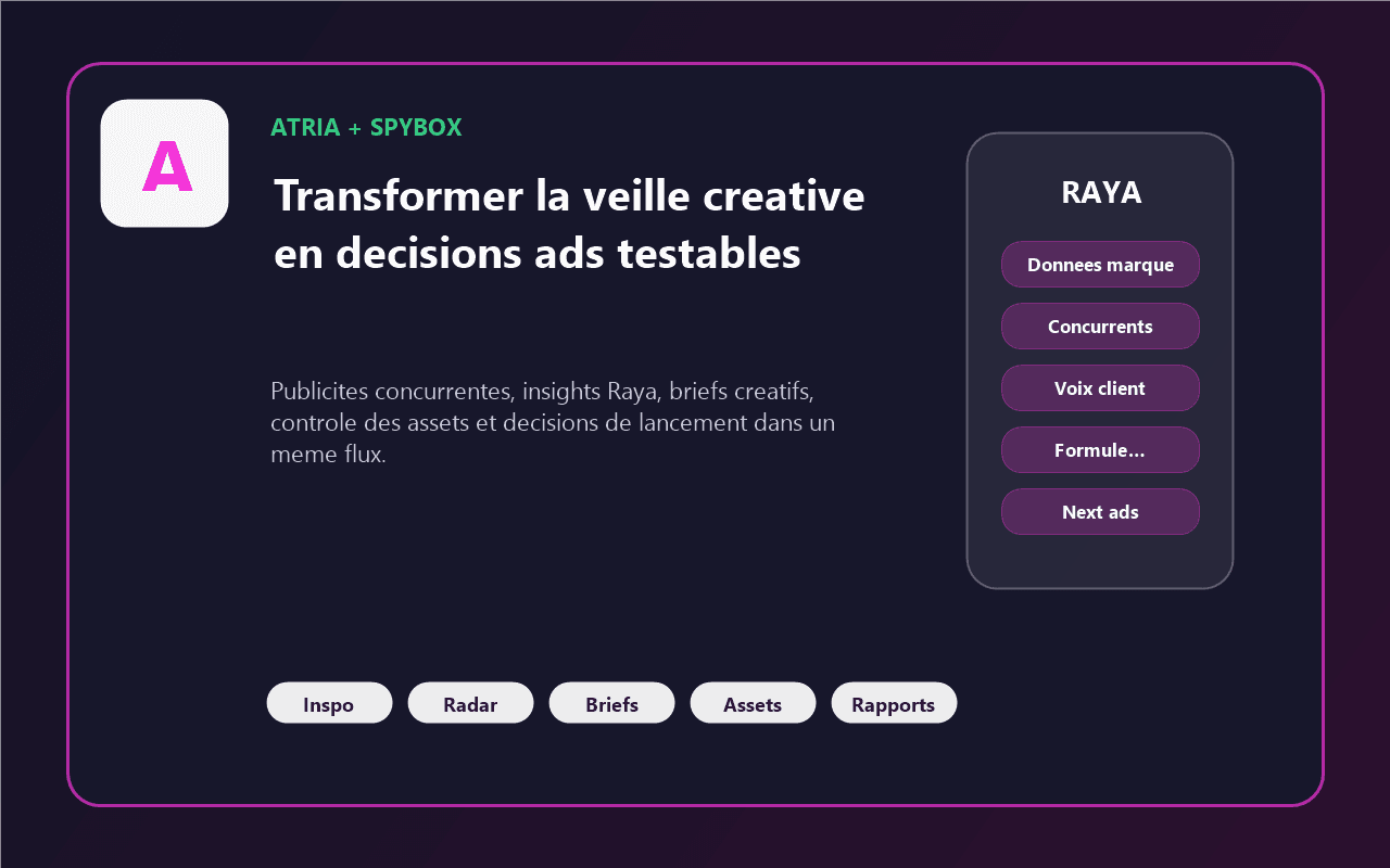 Visuel Spybox montrant Atria entre veille créative, Raya, briefs et décision publicitaire