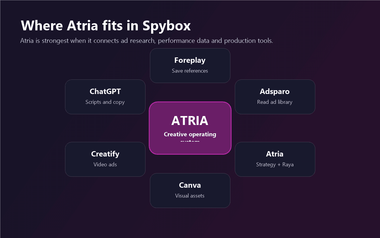 Tools to combine with Atria in Spybox