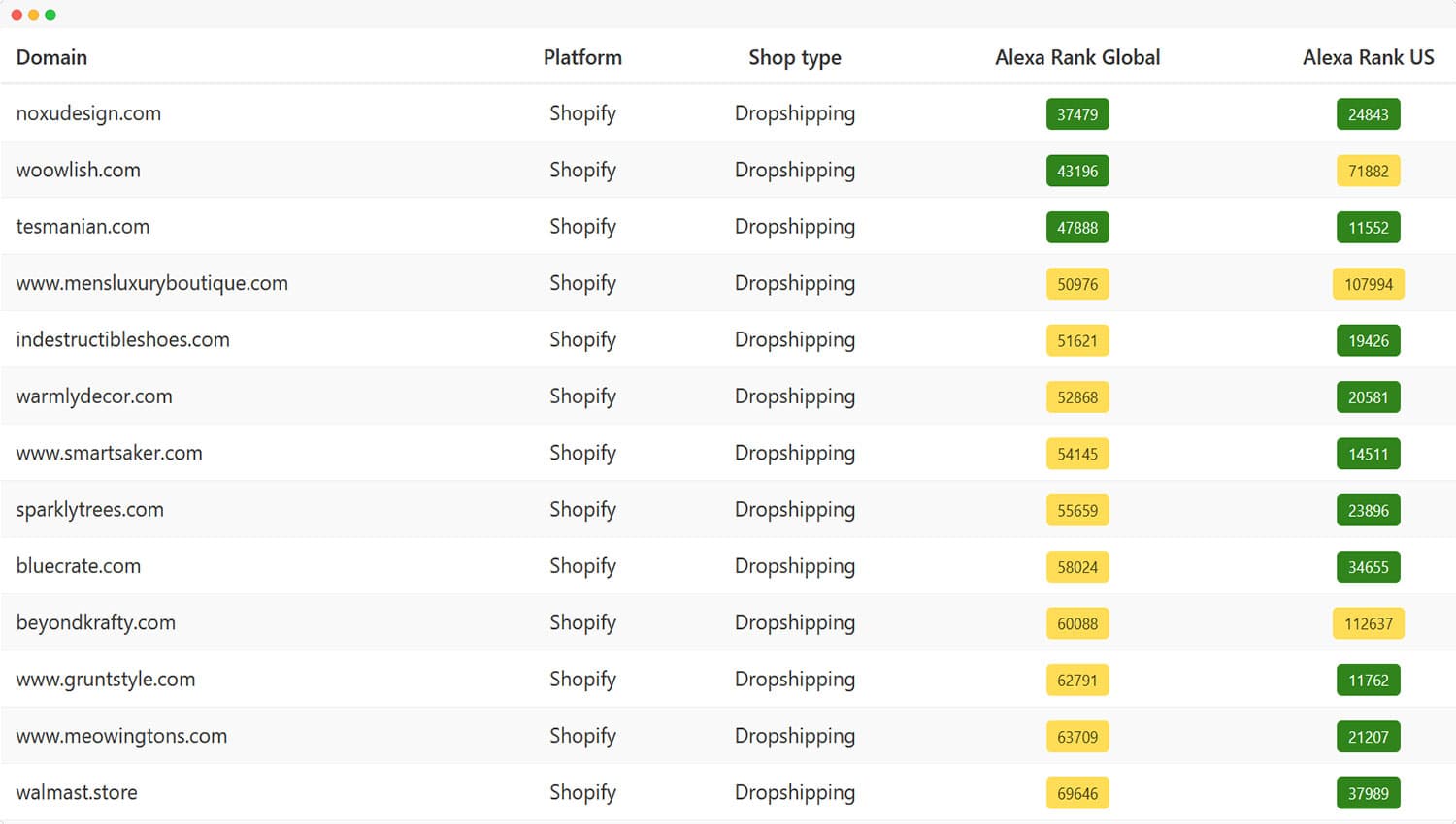Aperçu Dropispy montrant une liste de boutiques e-commerce avec plateforme et classement
