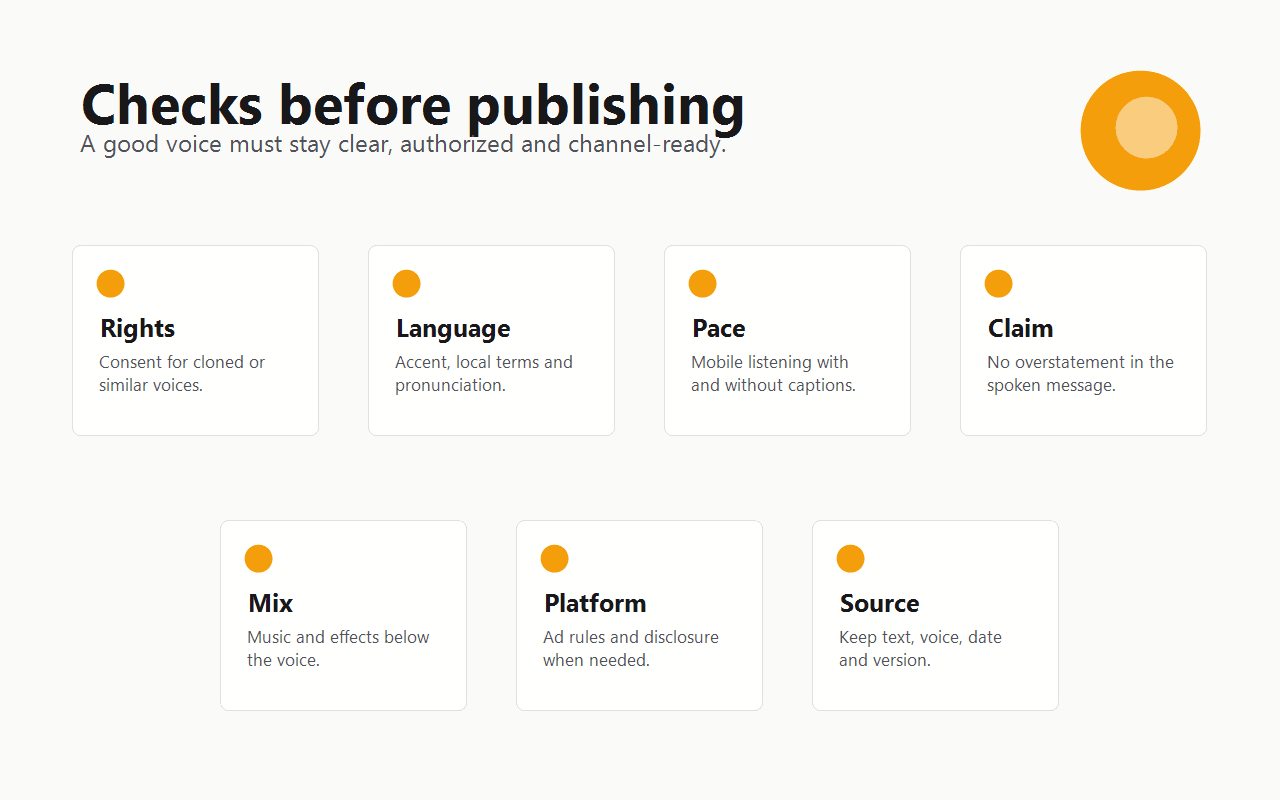 Spybox map of ElevenLabs review checks before publishing