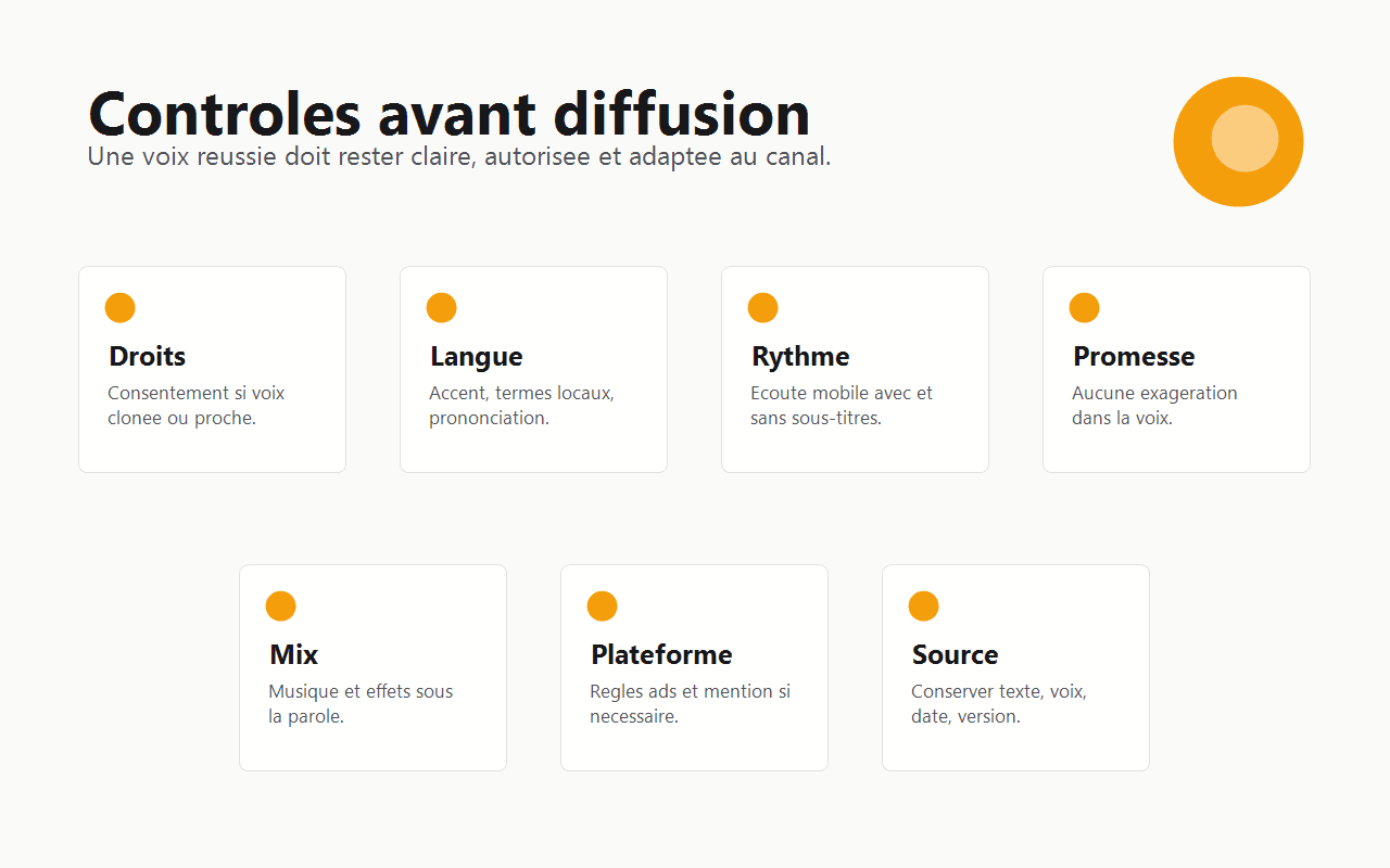 Carte Spybox des contrôles ElevenLabs avant diffusion