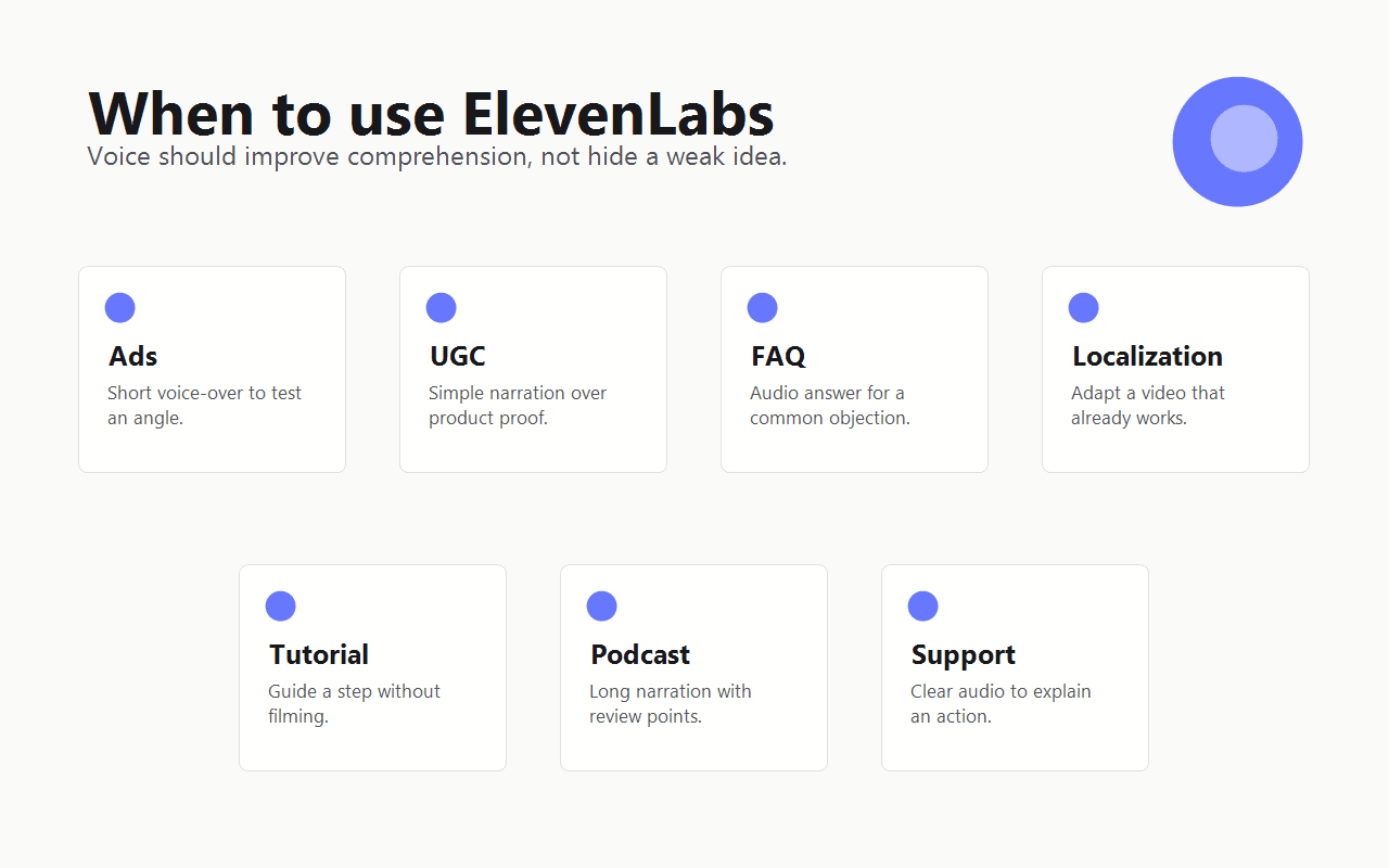 Spybox map of ElevenLabs use cases for ads, UGC, FAQ, localization, tutorial and support