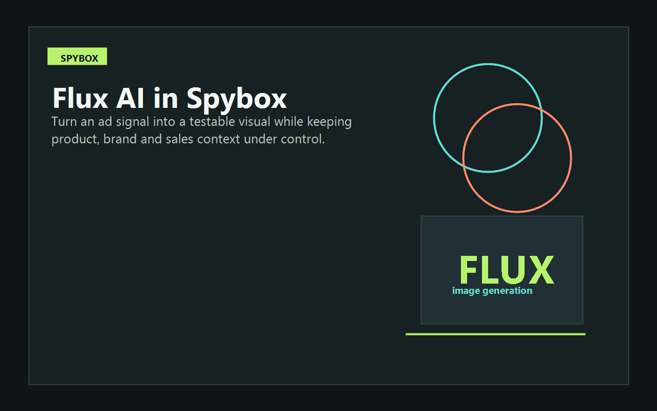 Spybox visual showing Flux AI as an image generation tool for ads and product pages