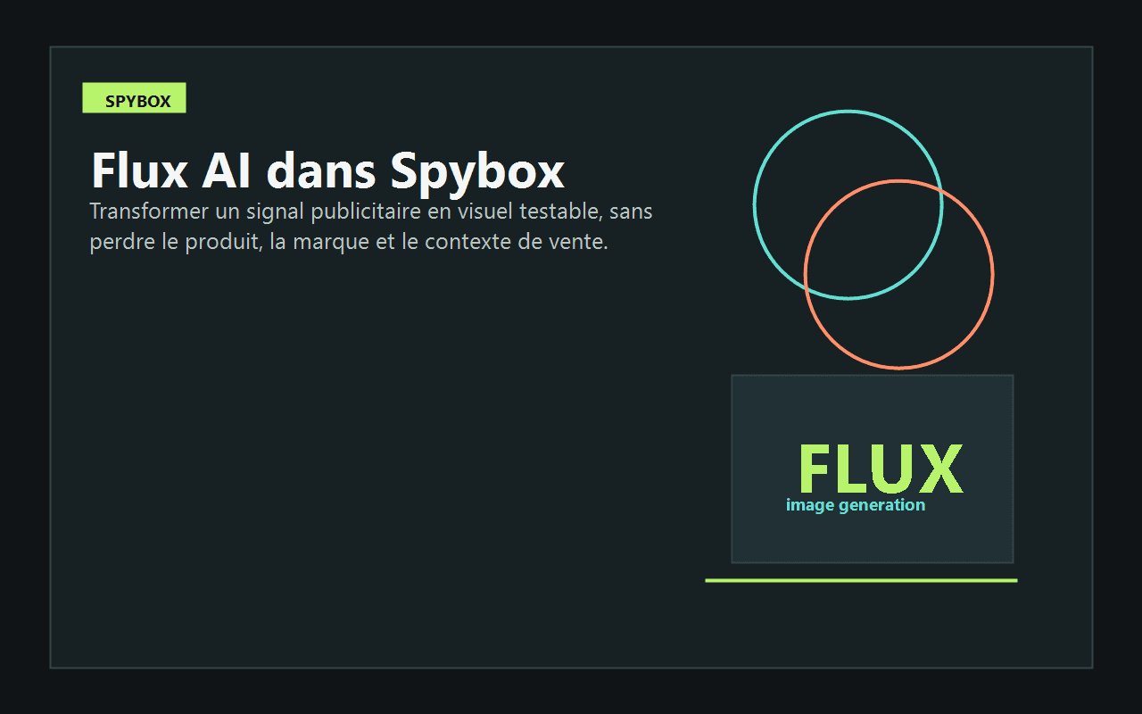 Visuel Spybox présentant Flux AI comme outil de génération d'images pour annonces et pages produit