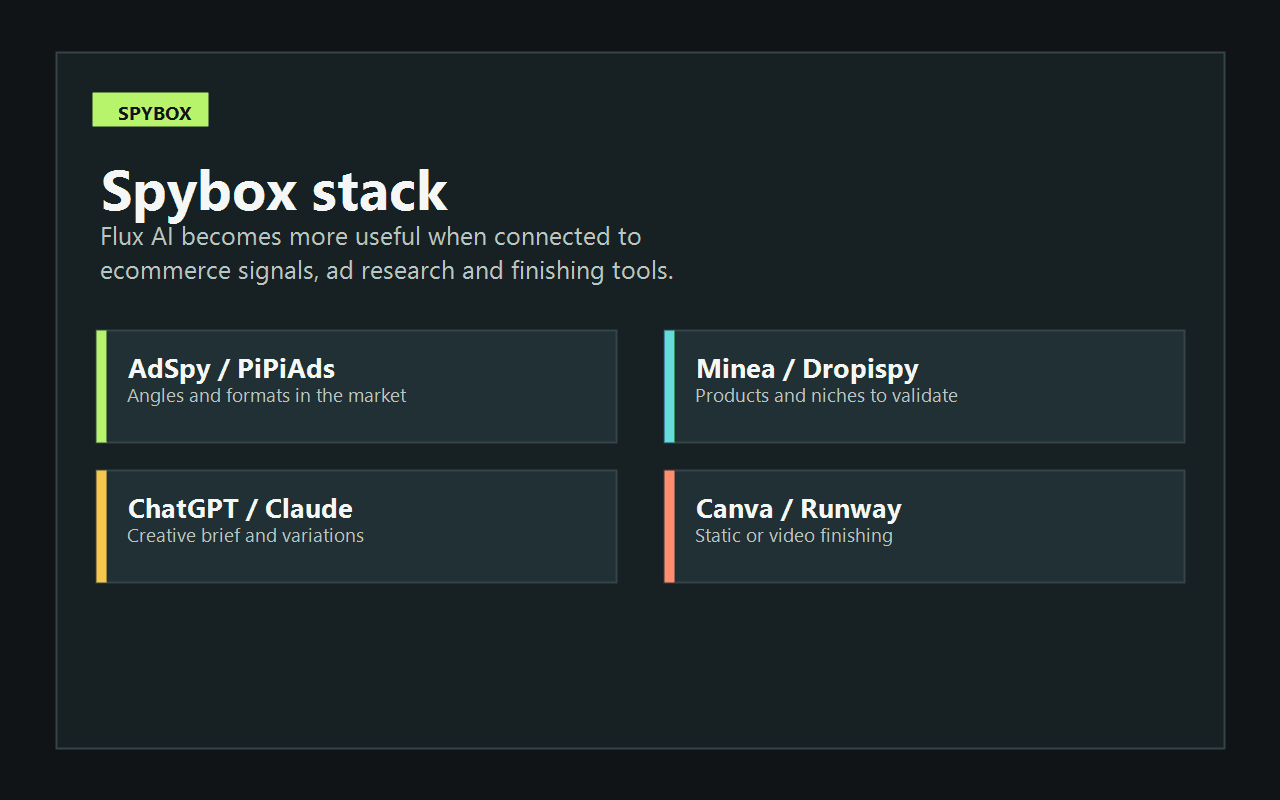 Spybox stack showing tools to combine with Flux AI