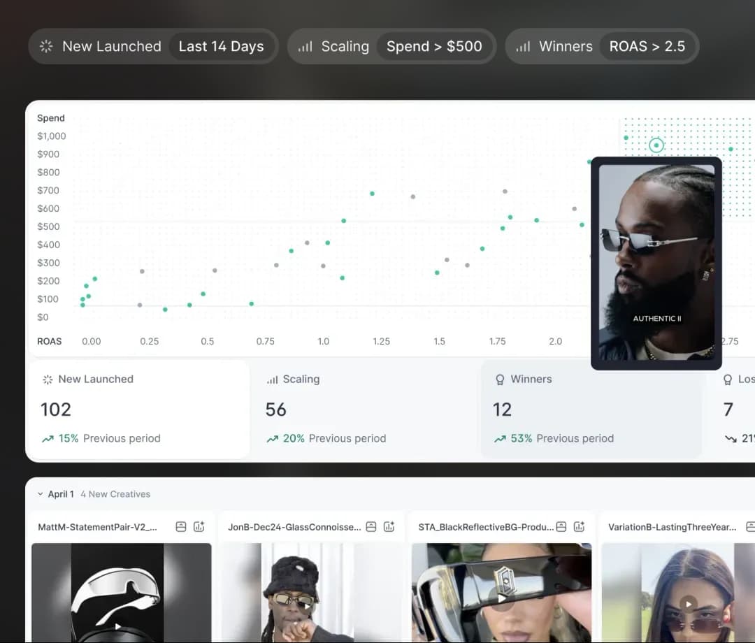 Foreplay preview showing creative analytics with spend, ROAS and recent ads