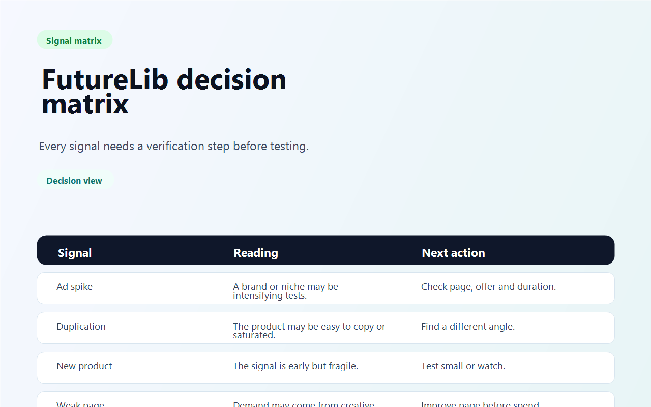 Signal to action matrix for FutureLib in Spybox