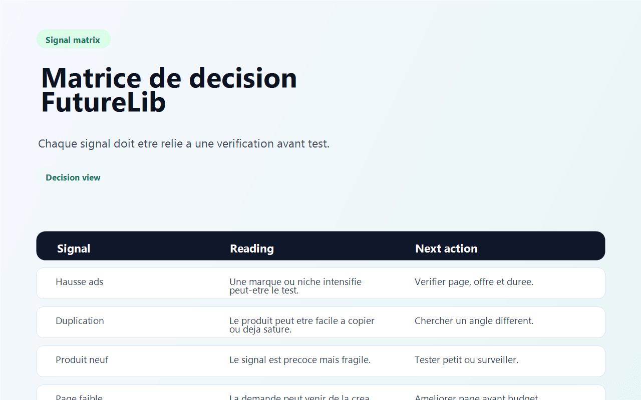 Matrice signal action pour FutureLib dans Spybox