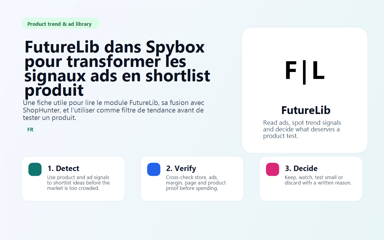 Visuel Spybox montrant FutureLib comme filtre de signaux publicitaires et produits avant validation ShopHunter