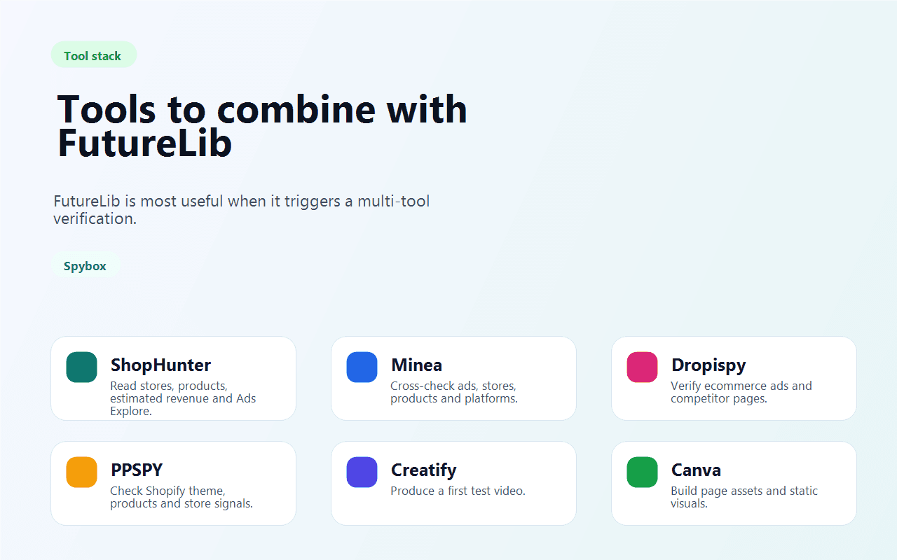 Spybox visual showing tools to combine with FutureLib