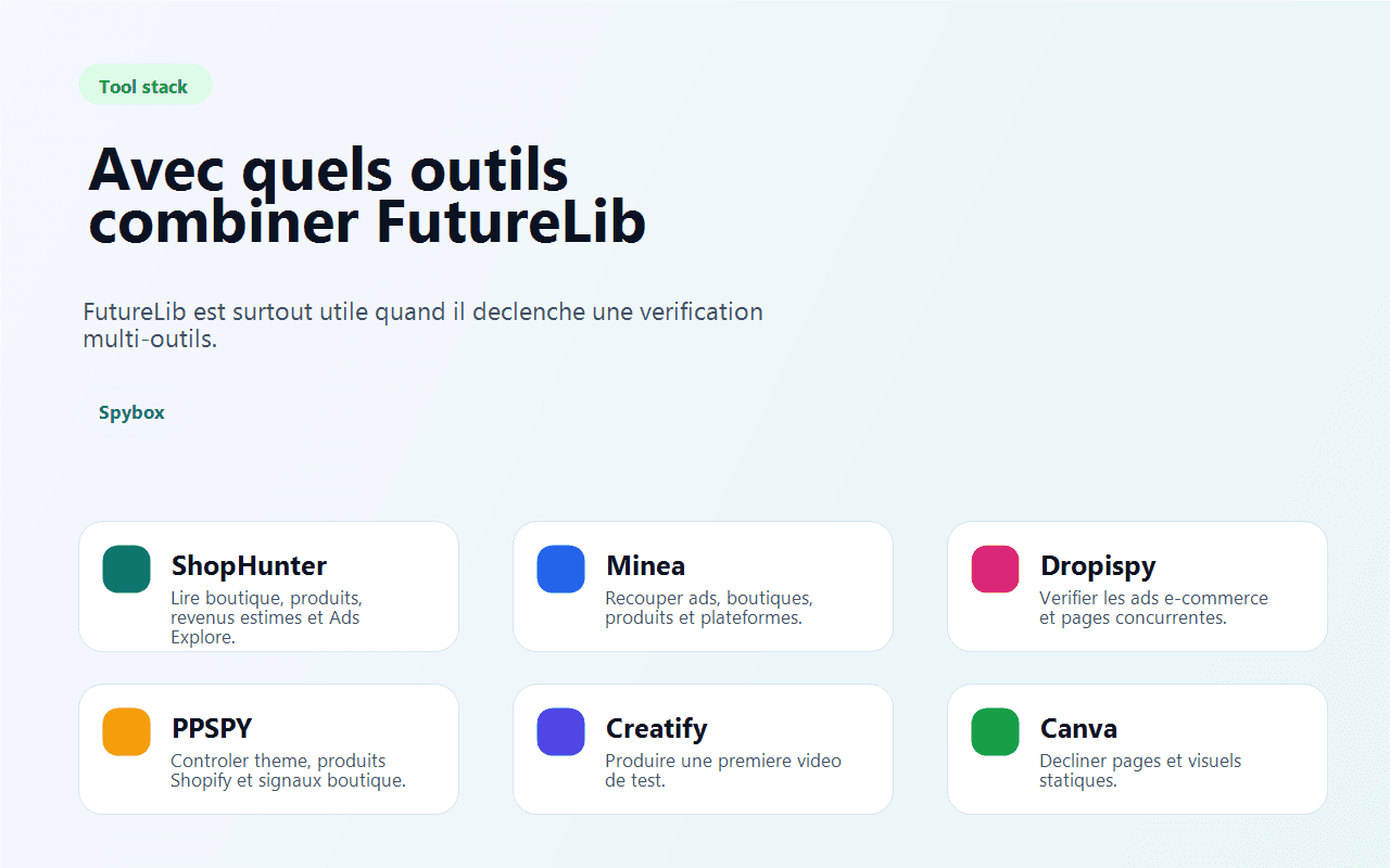 Visuel Spybox montrant les outils à combiner avec FutureLib