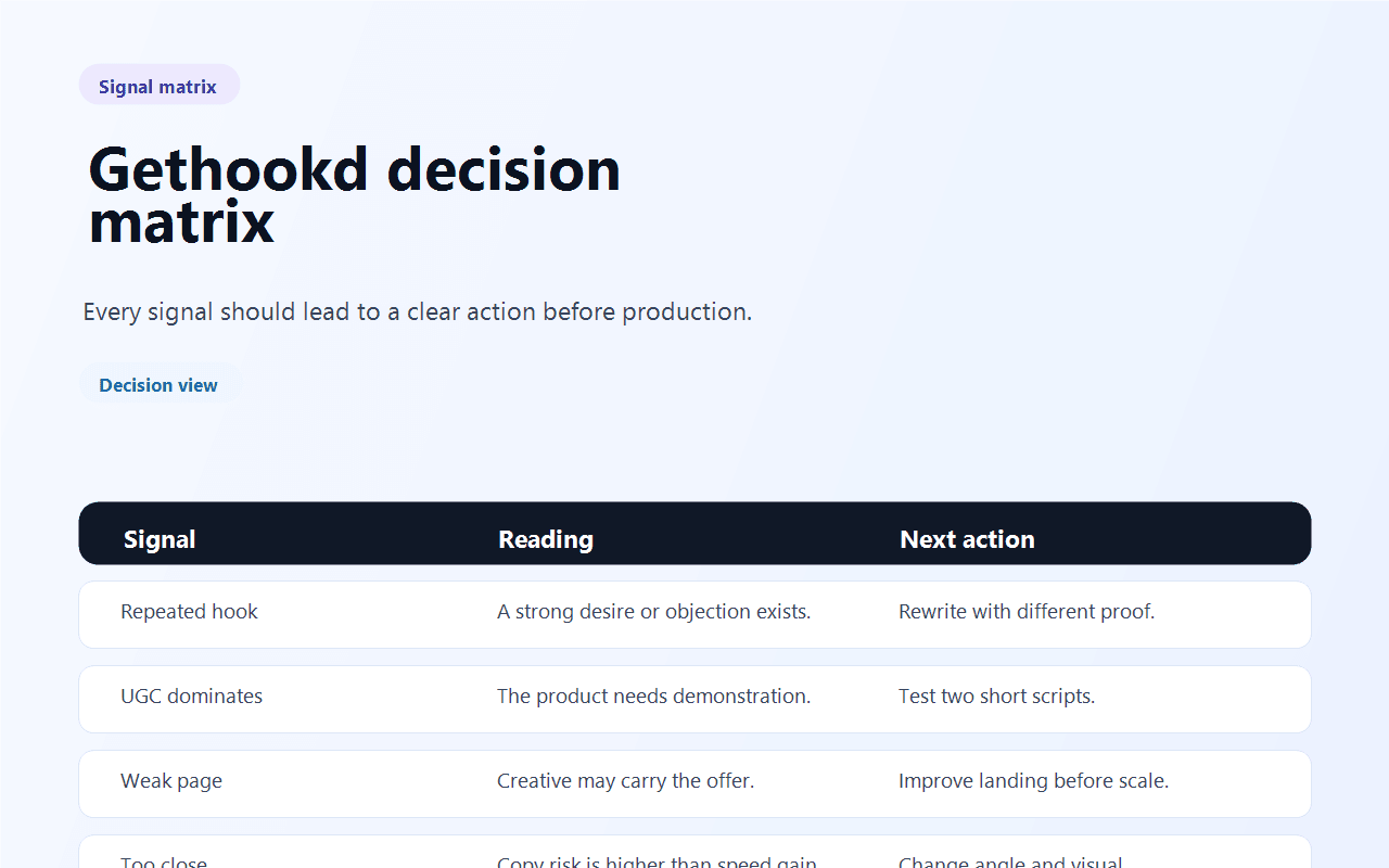 Signal to action matrix for Gethookd in Spybox