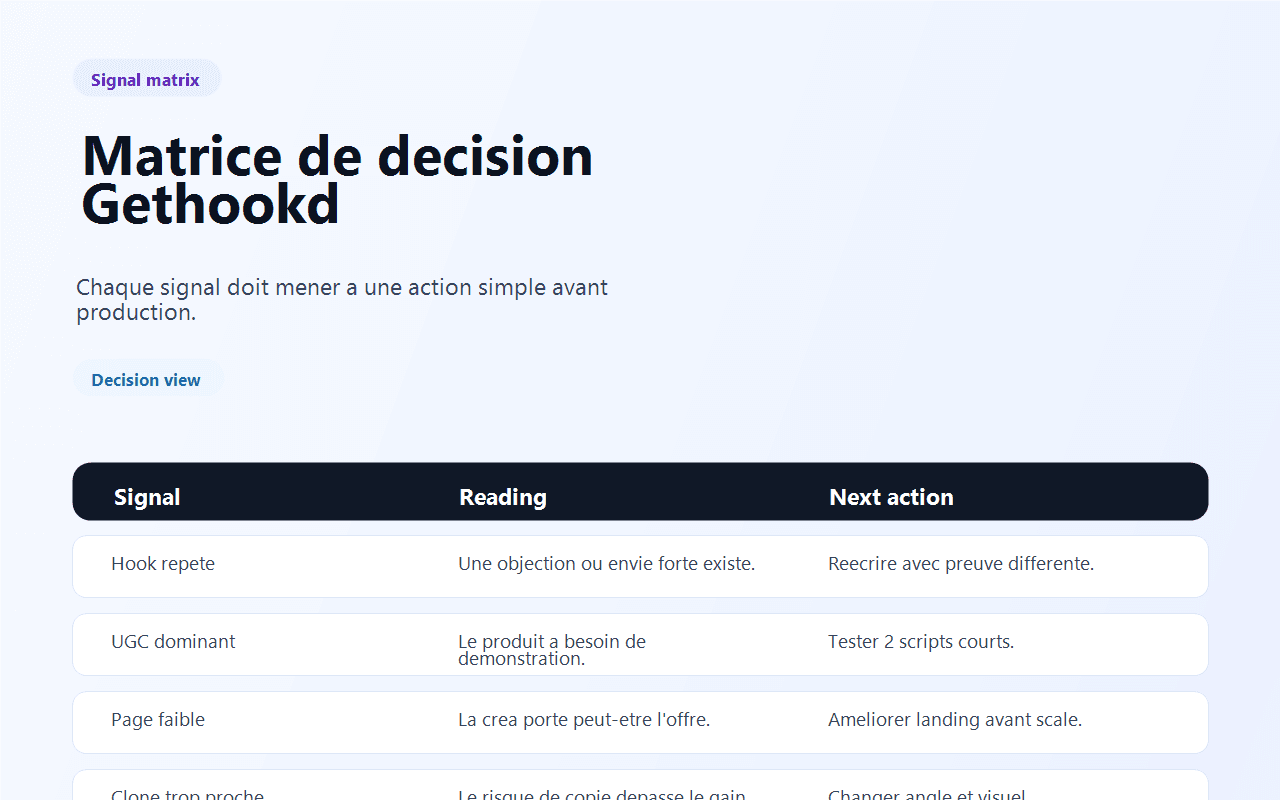 Matrice signal action pour Gethookd dans Spybox