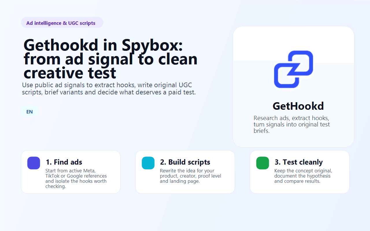 Spybox visual showing Gethookd between ad research, hooks, UGC scripts and test decisions