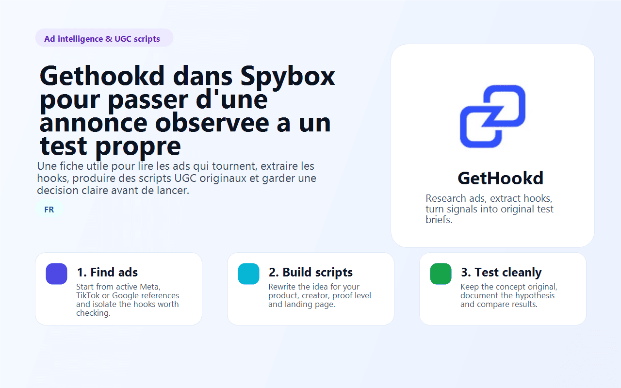 Visuel Spybox montrant Gethookd entre veille publicitaire, hooks, scripts UGC et décision de test