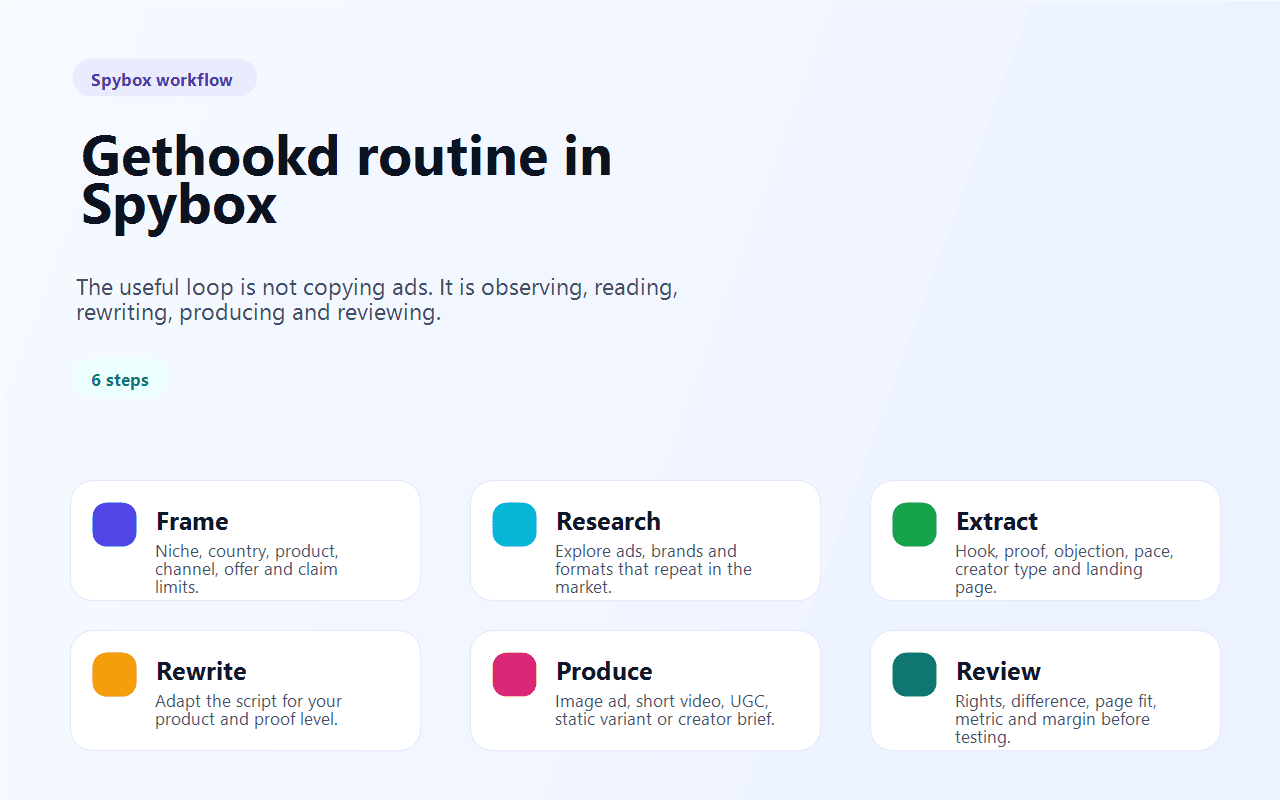 Gethookd routine in Spybox with six creative research steps