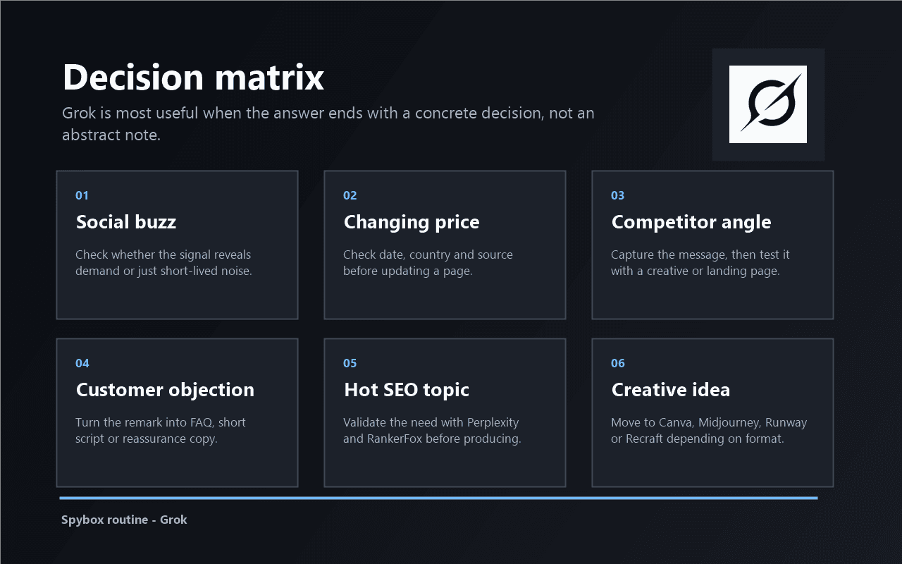 Grok decision matrix for Spybox