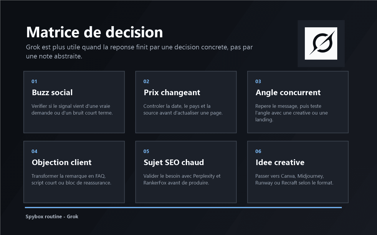 Matrice de décision Grok pour Spybox