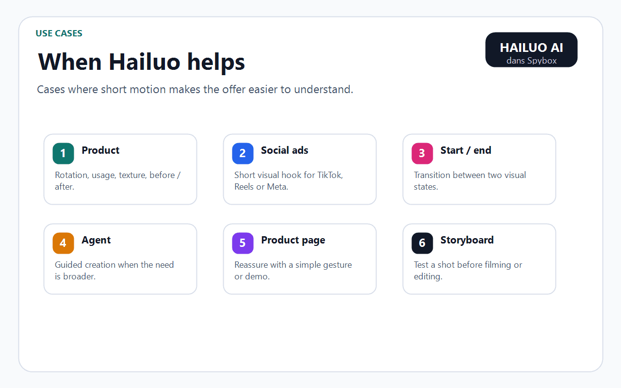 Spybox use-case map for Hailuo AI across product, social ads, transition, agent, product page and storyboard