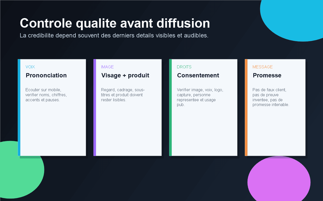 Checklist Spybox de contrôle qualité avant publication d'une vidéo HeyGen