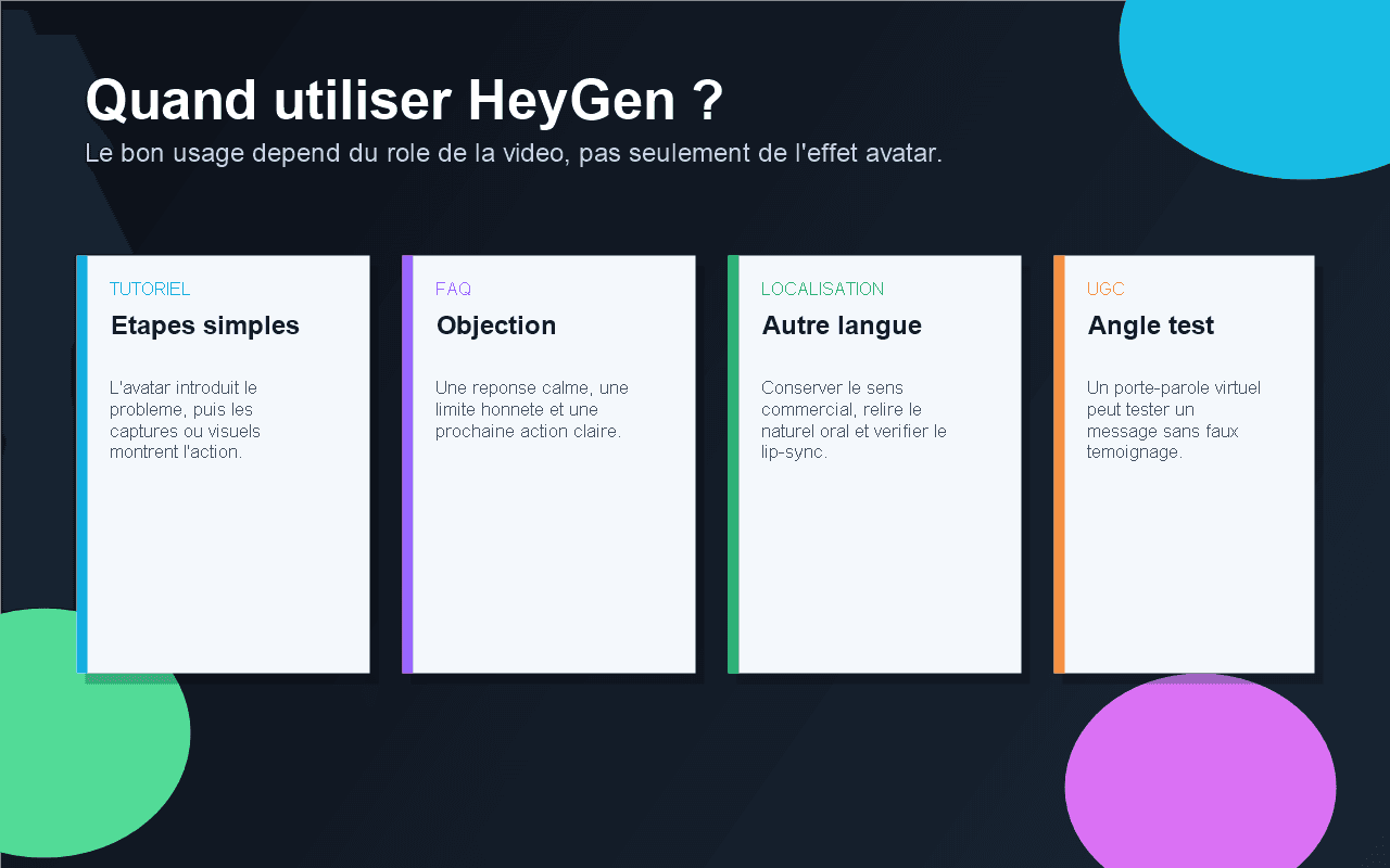 Carte Spybox des cas d'usage HeyGen pour tutoriel, FAQ, localisation et UGC