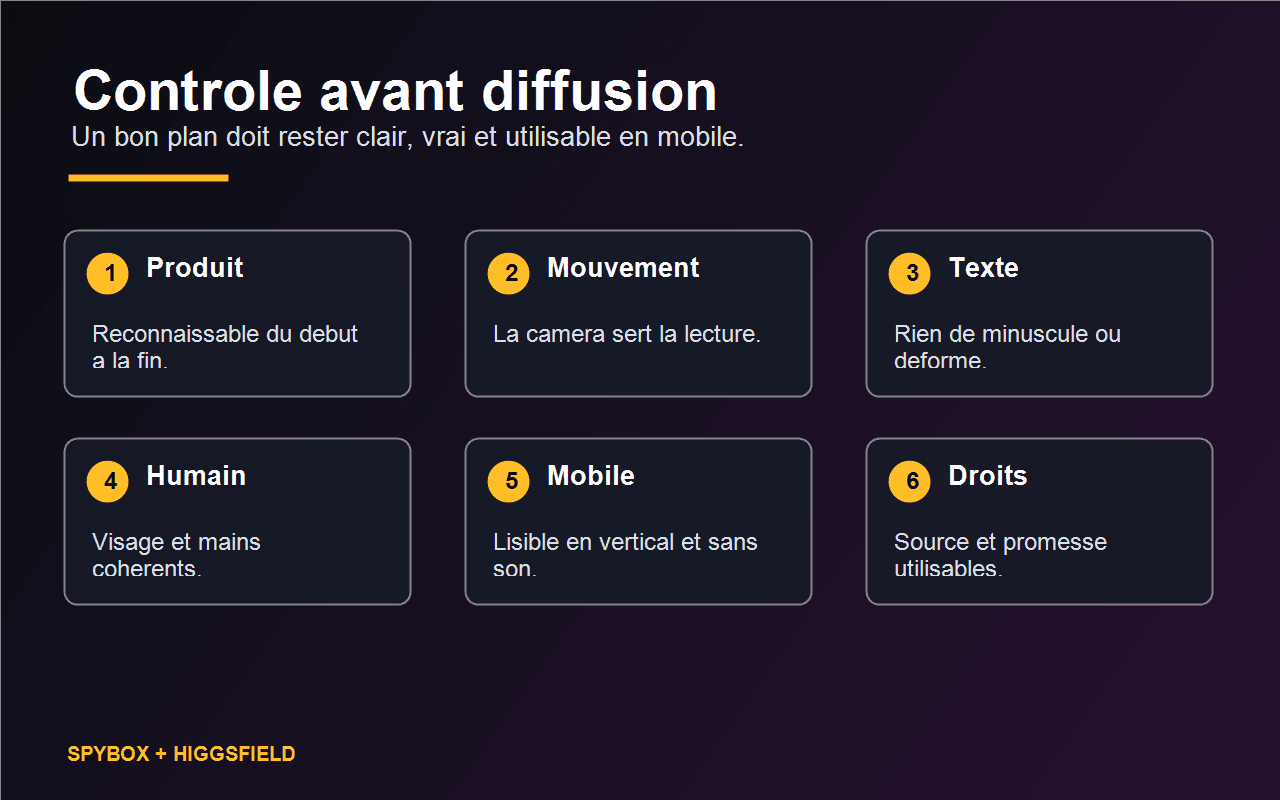 Checklist Spybox de contrôle qualité avant diffusion d'un clip Higgsfield