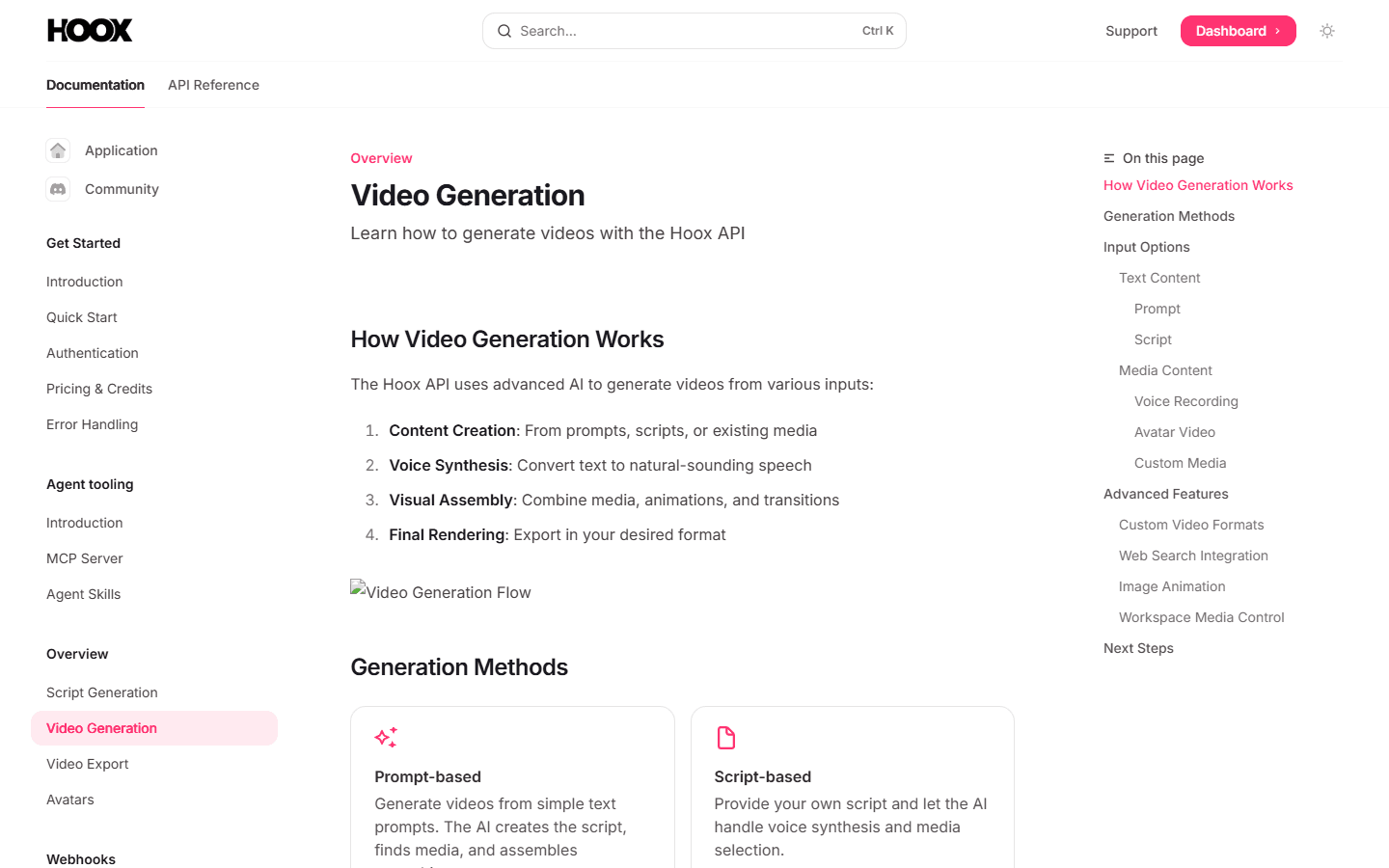 Hoox Video Generation documentation with generation methods and input options