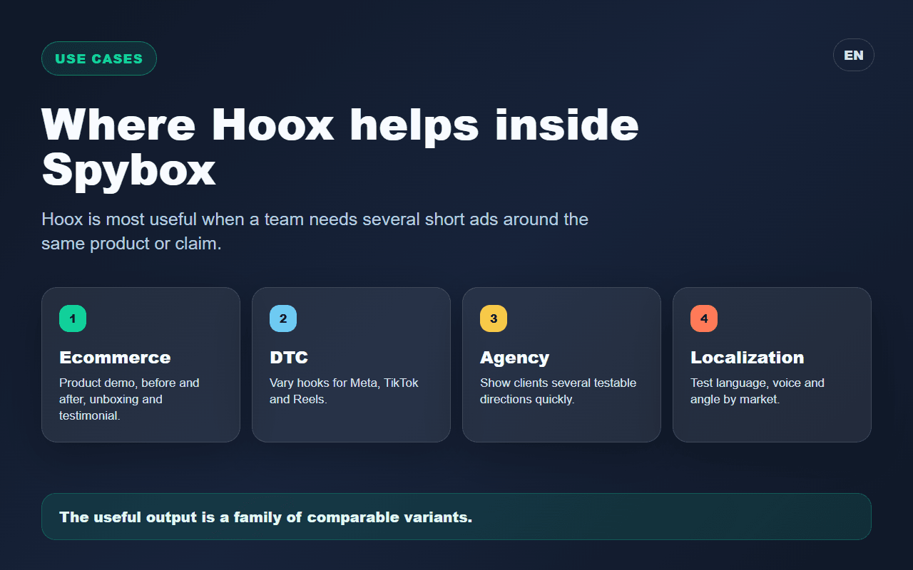 Spybox use-case map for Hoox across ecommerce, DTC, agency and localization