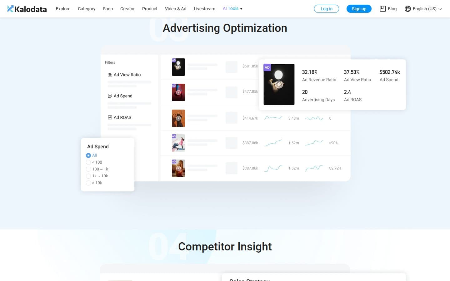 Kalodata screenshot showing ads, competitors, estimated ROAS and store comparison