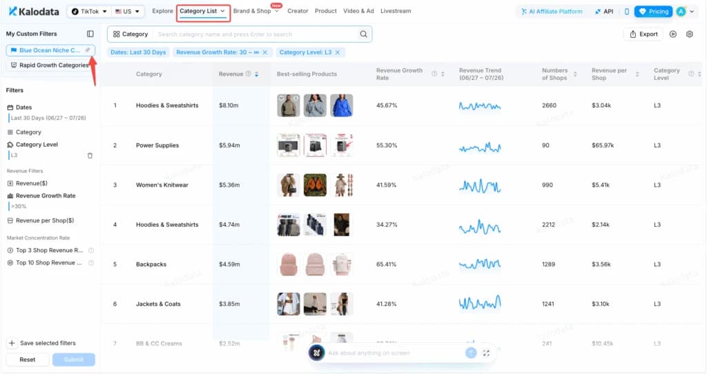 Illustration officielle Kalodata des catégories TikTok Shop avec croissance, boutiques et tendances de revenus
