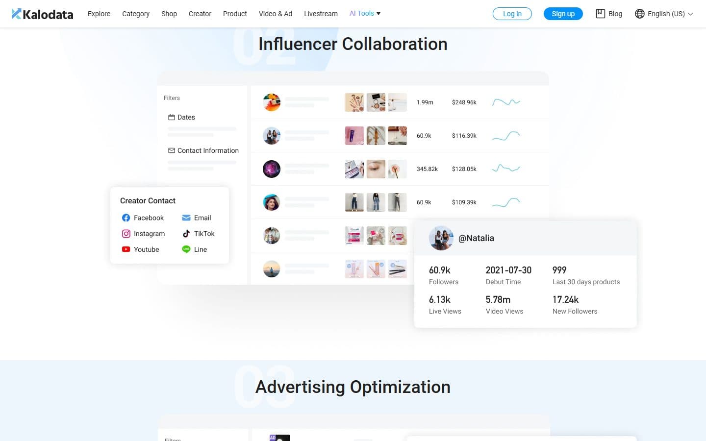 Kalodata screenshot showing TikTok Shop creator analysis and collaborations