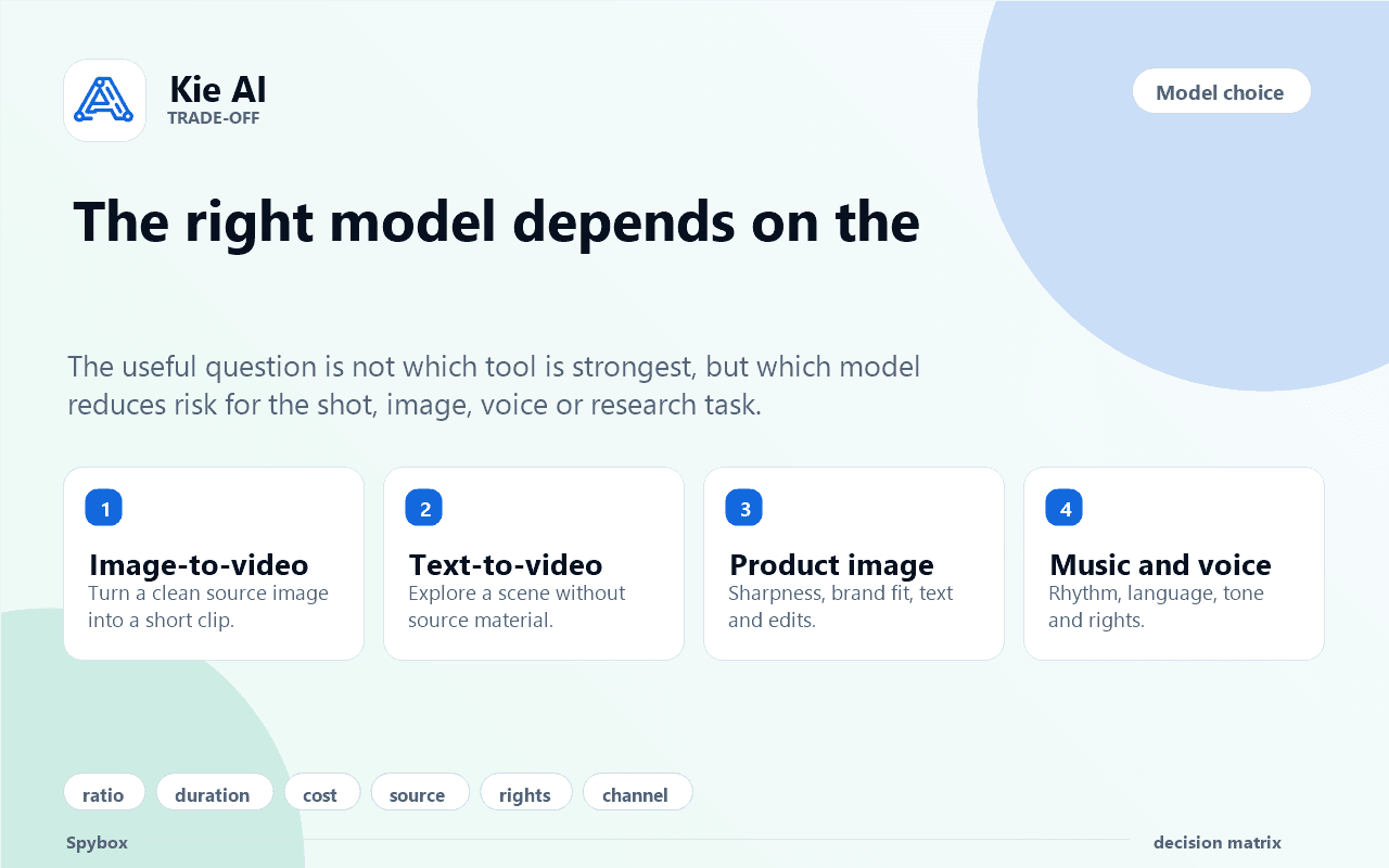 Spybox matrix for choosing a Kie AI model by expected output