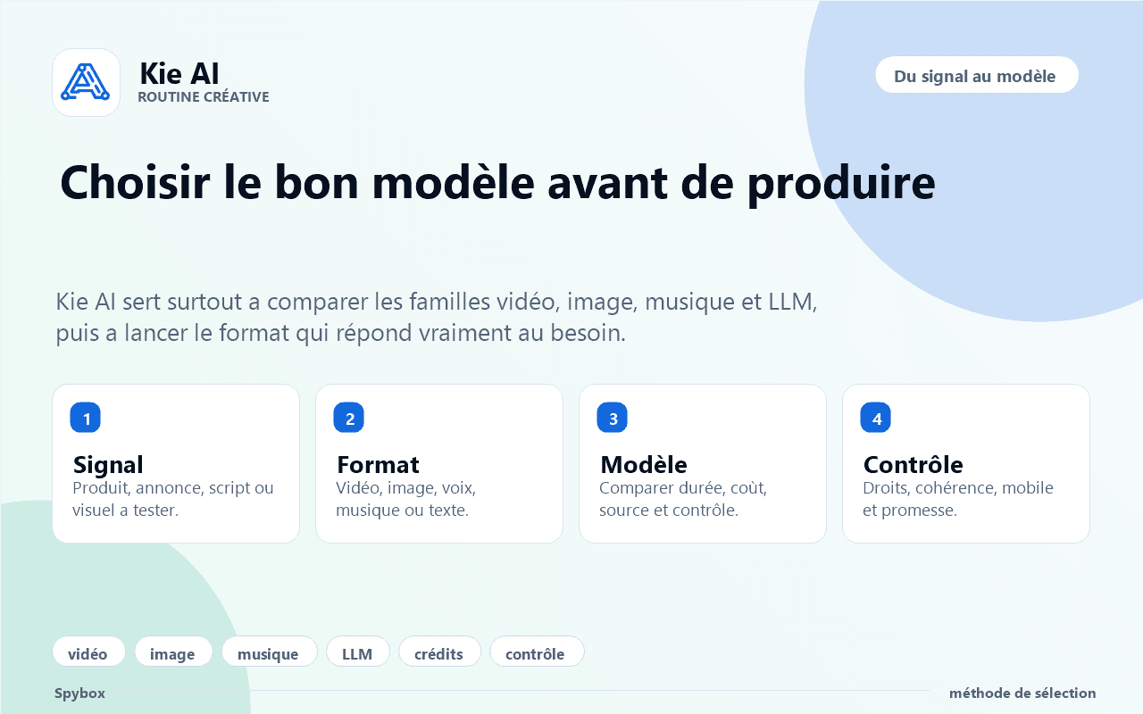 Méthode Spybox reliant signal, format, modèle et contrôle pour Kie AI