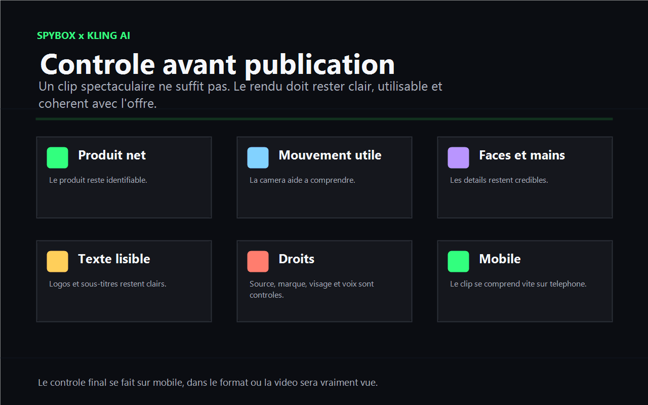 Checklist Spybox de contrôle qualité avant publication d'un clip Kling AI