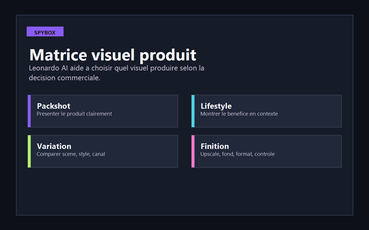 Matrice de décision pour créer des visuels produit avec Leonardo AI