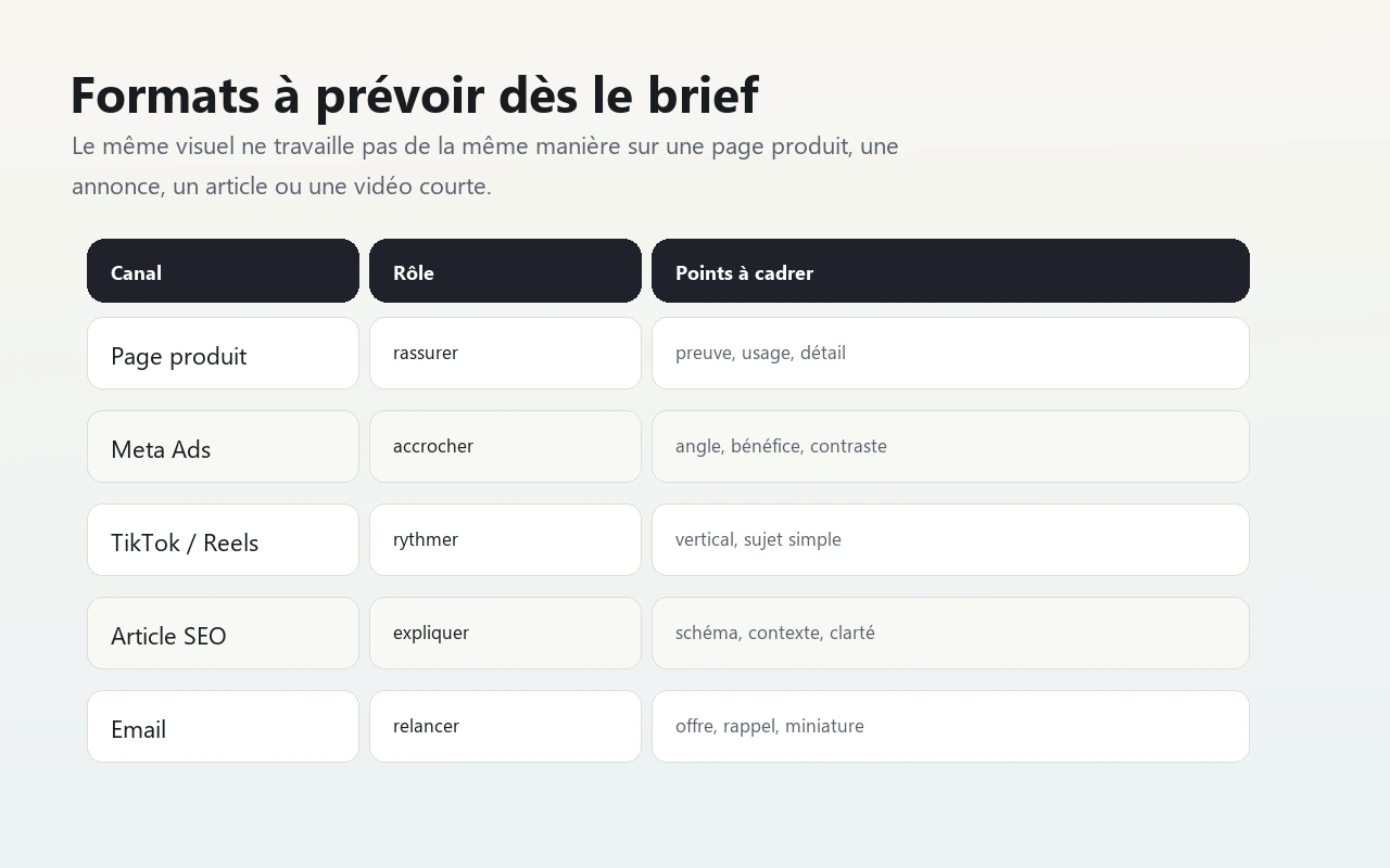 Matrice des formats Midjourney à prévoir selon le canal